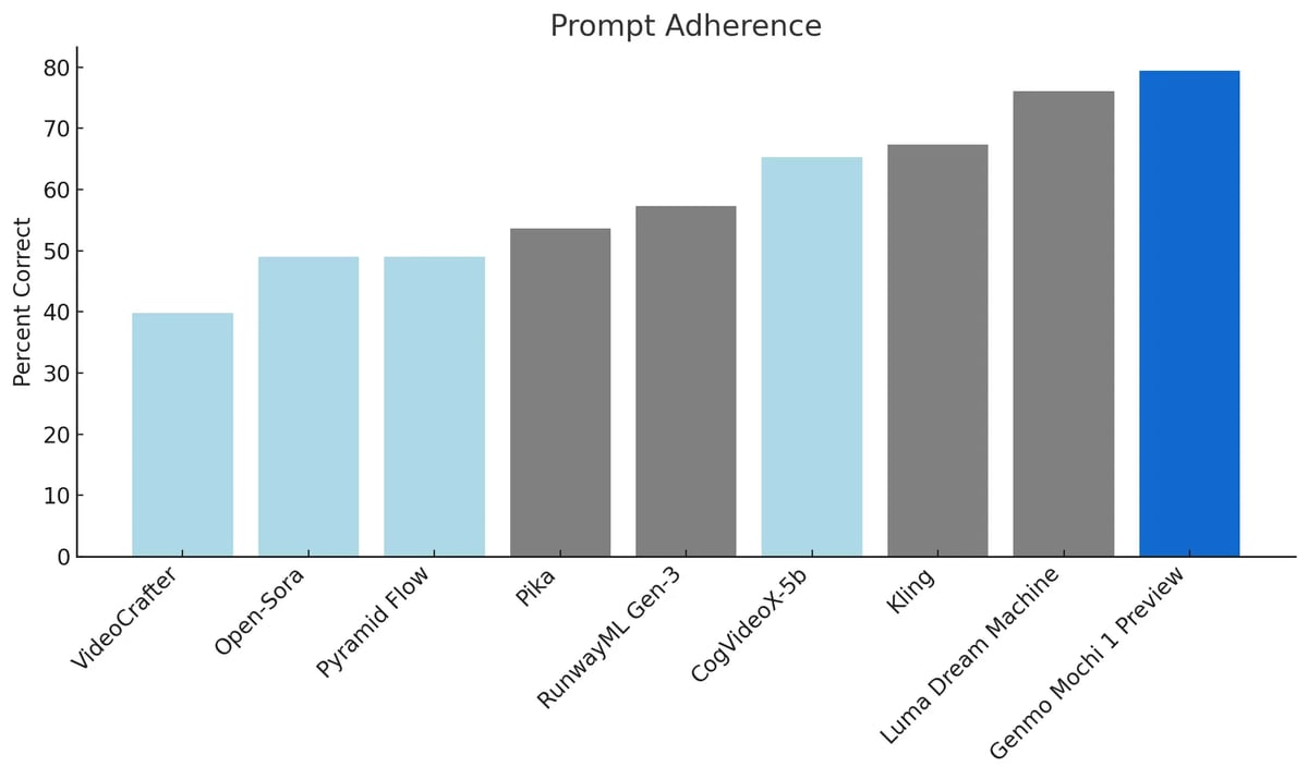 prompt_adherence